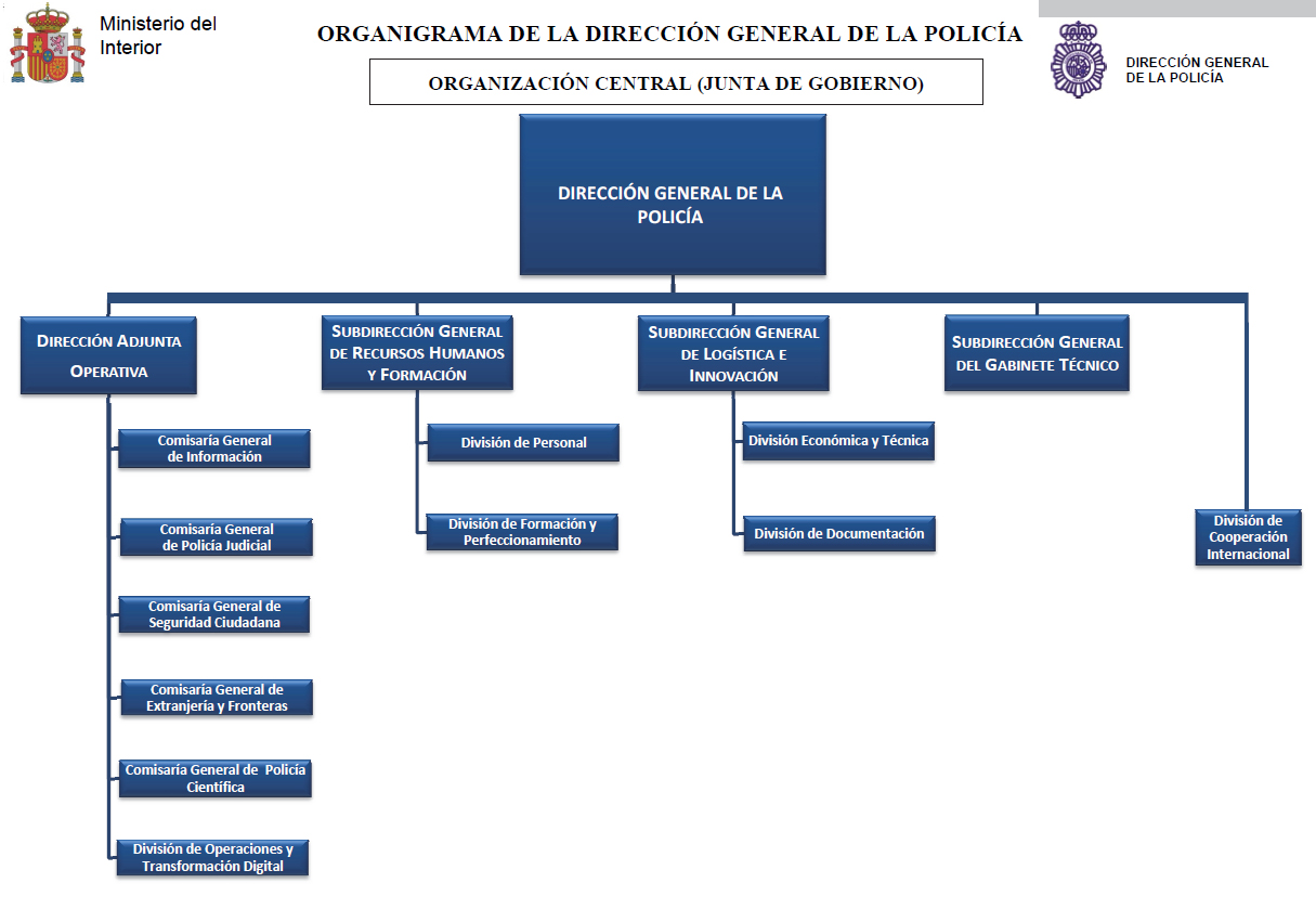 Imagen organigrama de la estructura de la policía nacional